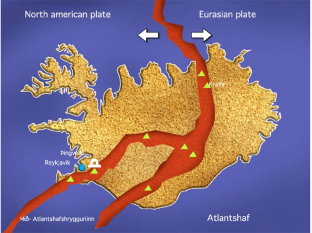 Map of Iceland and the tectonic plates
